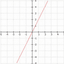 picture da aula Função Afim ou de 1º grau pertencente ao Curso de Matemática